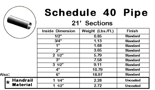Schedule 40 Pipe-image