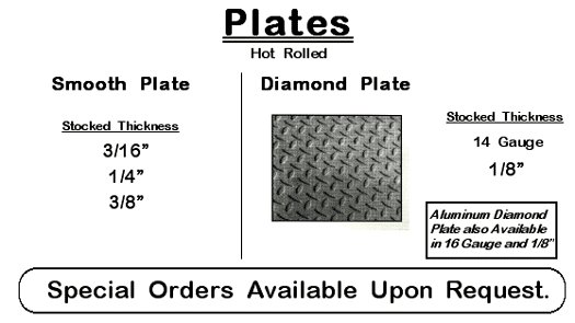Plates Image