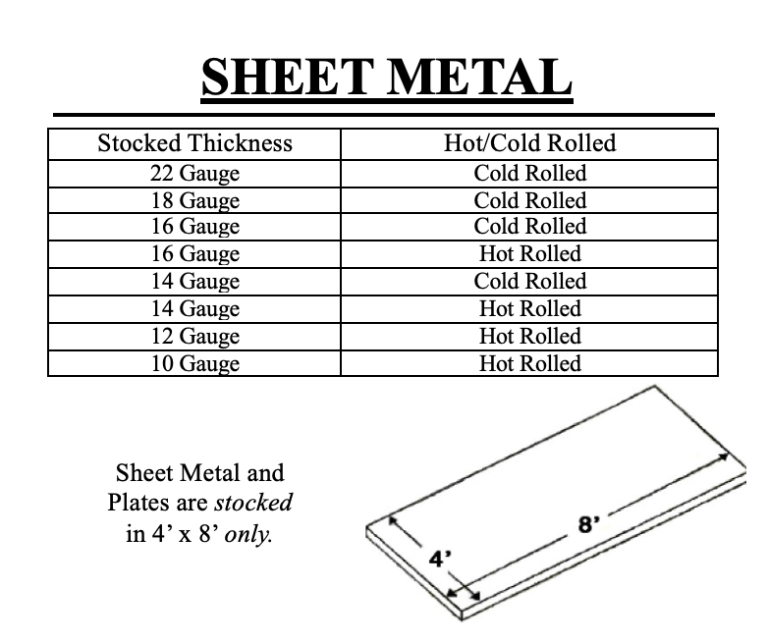 Sheets plates santa rita steel