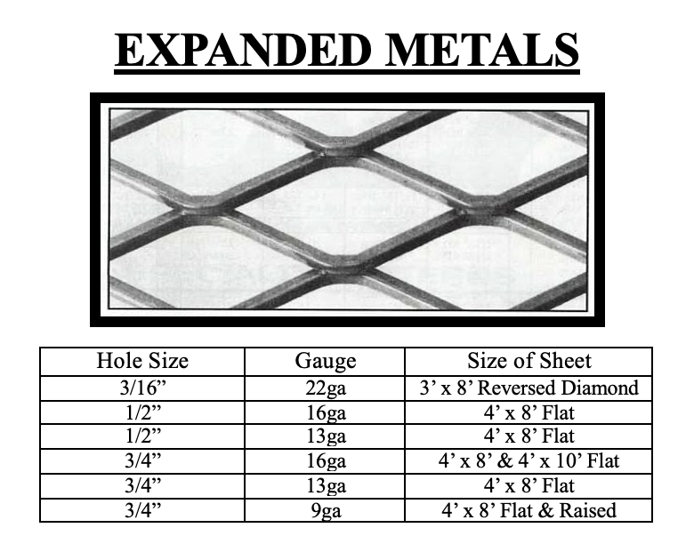 Expanded Metal & Wire Mesh | Santa Rita Steel
